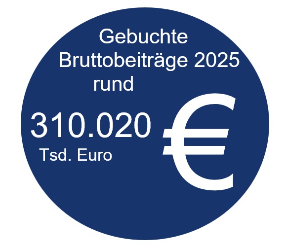 Beiträge 2025