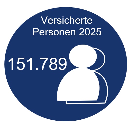 Personen 2025