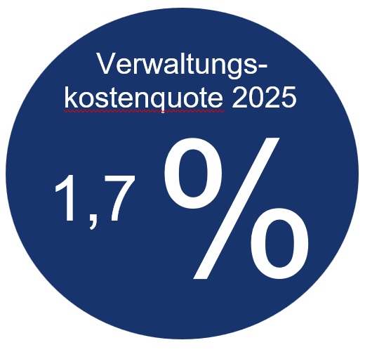 Verwaltungskosten 2024